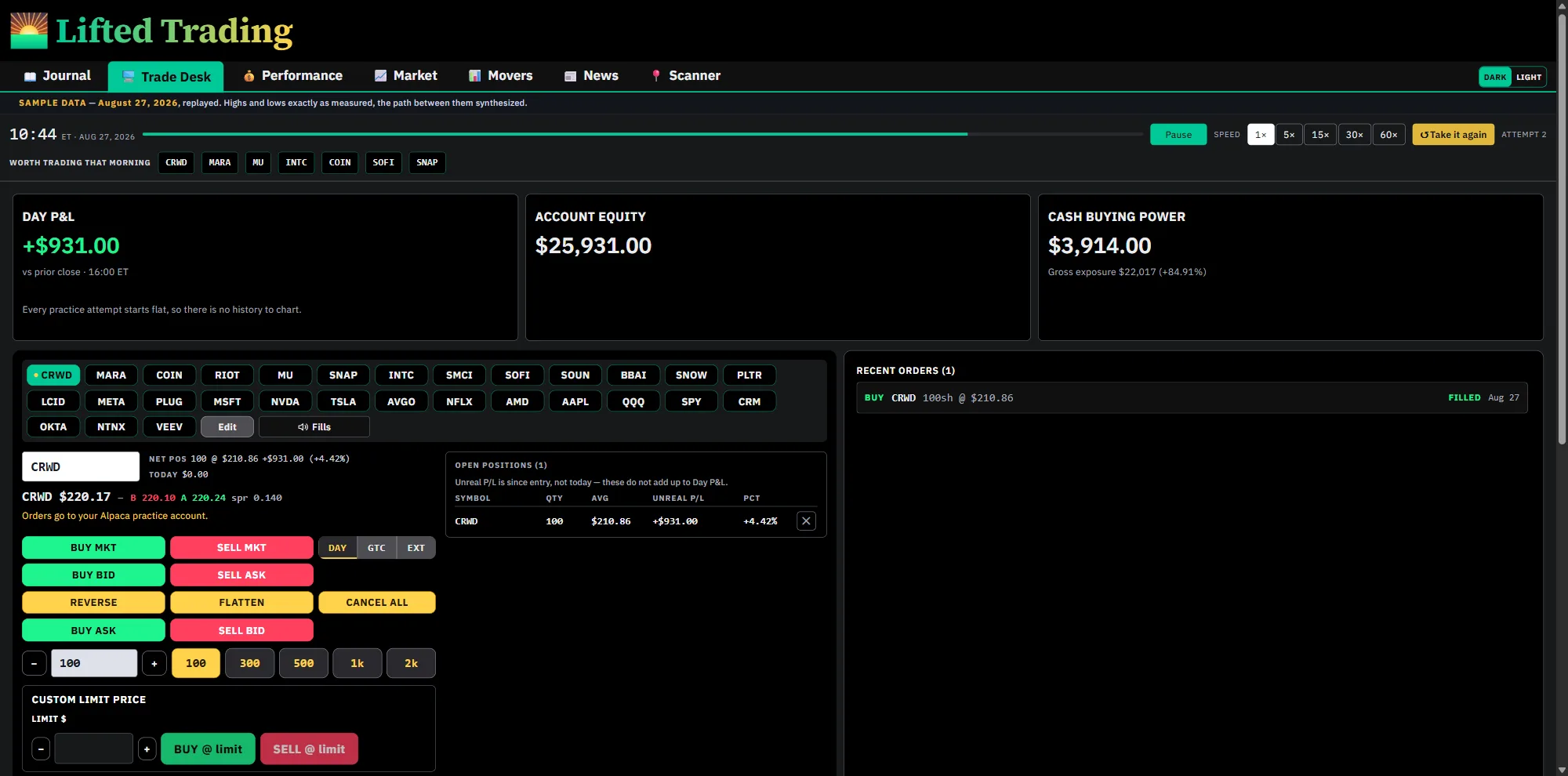 Lifted Trading Trade Desk replaying the morning of August 27, 2026, showing day P&L, account equity, cash buying power, an open CRWD position and the order ticket with market, limit, reverse and flatten controls